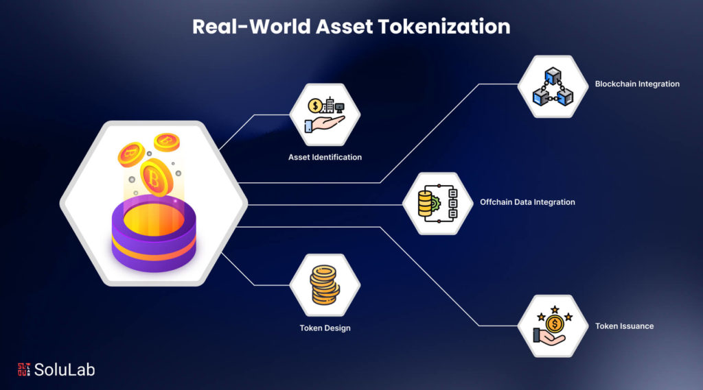 Revolutionizing Property Ownership The Rise of Tokenized Real Estate