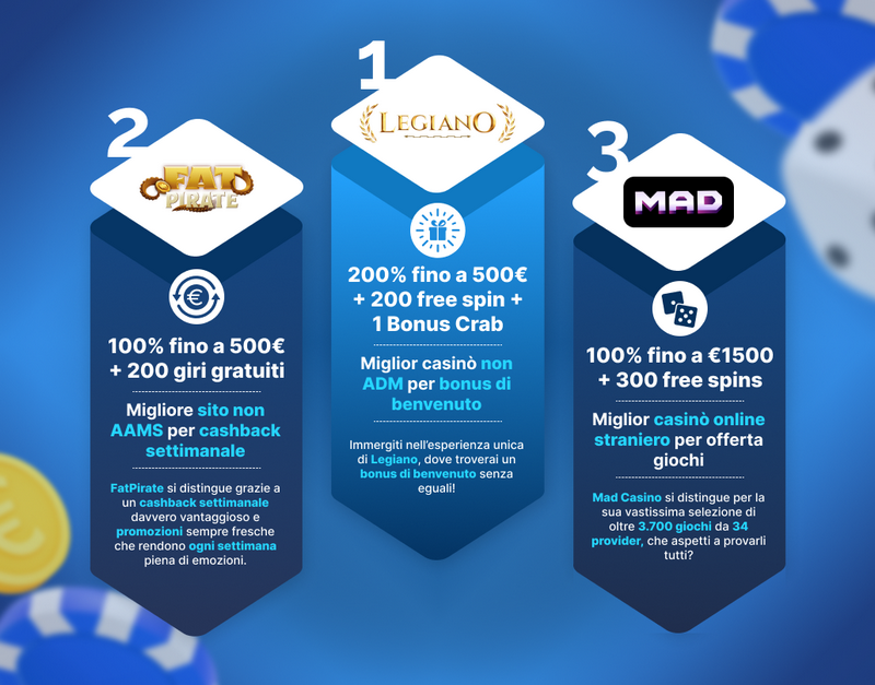 Come scegliere i migliori casinò online italiani nel 2025 Come scegliere i migliori casinò online italiani nel 2025